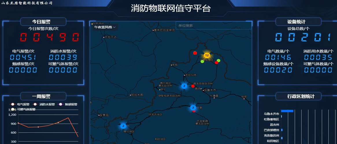 消防物聯網值守平臺